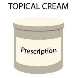 Topical Steroids